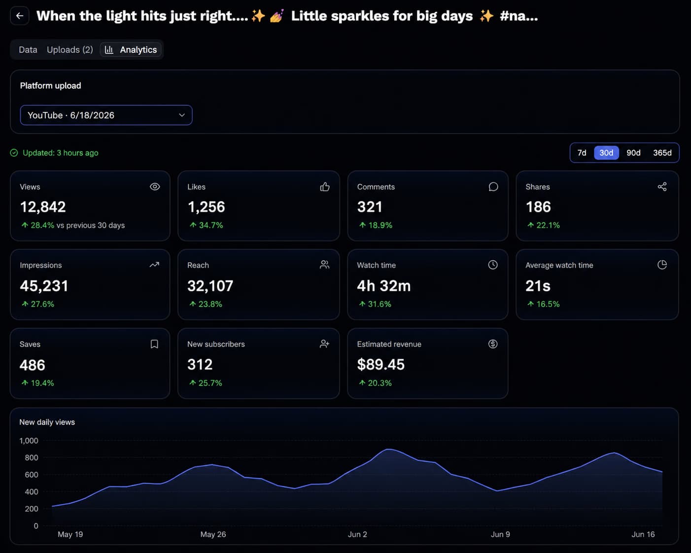 Deep video performance analysis