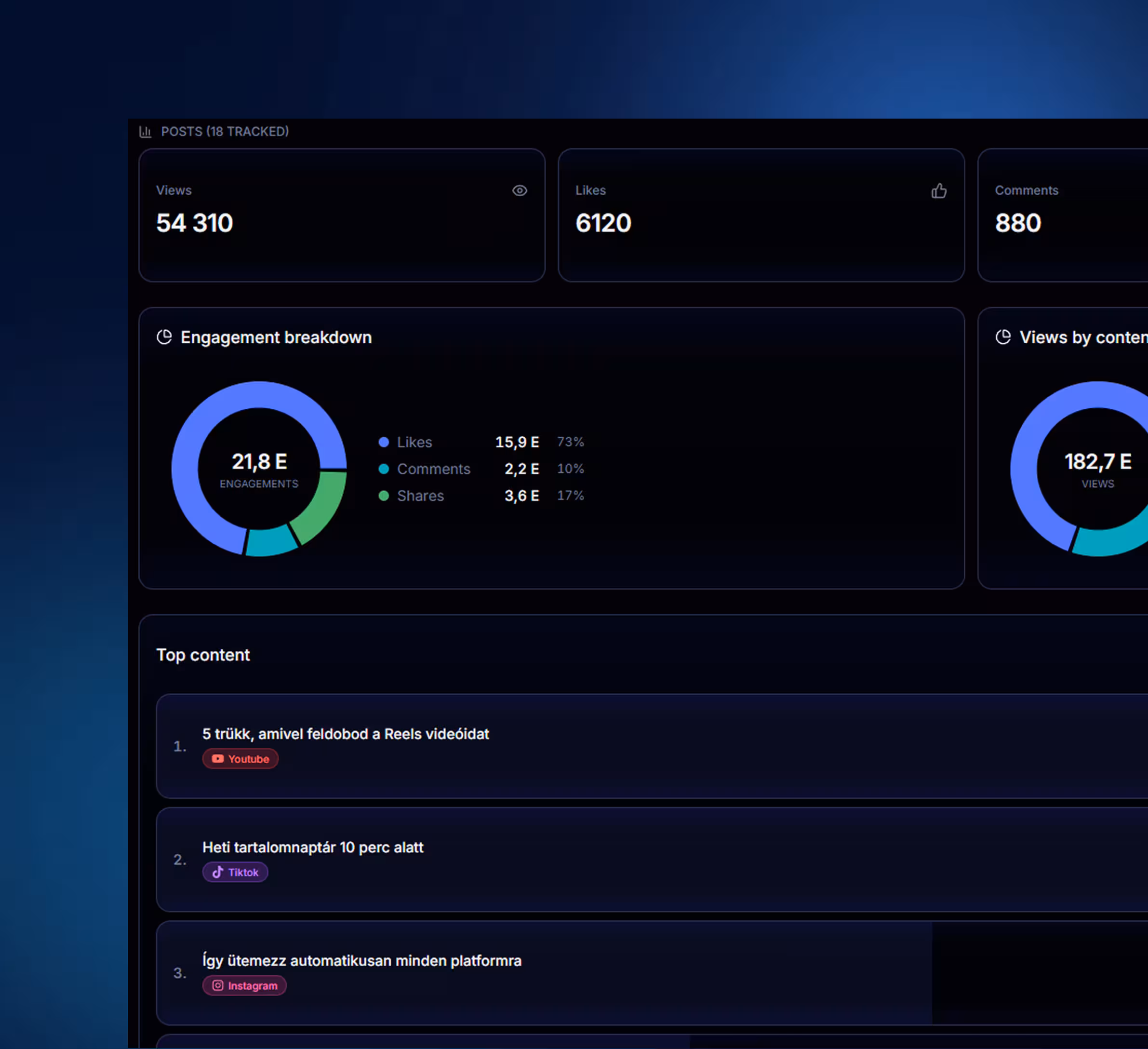 In-Depth Analysis
and Analytics