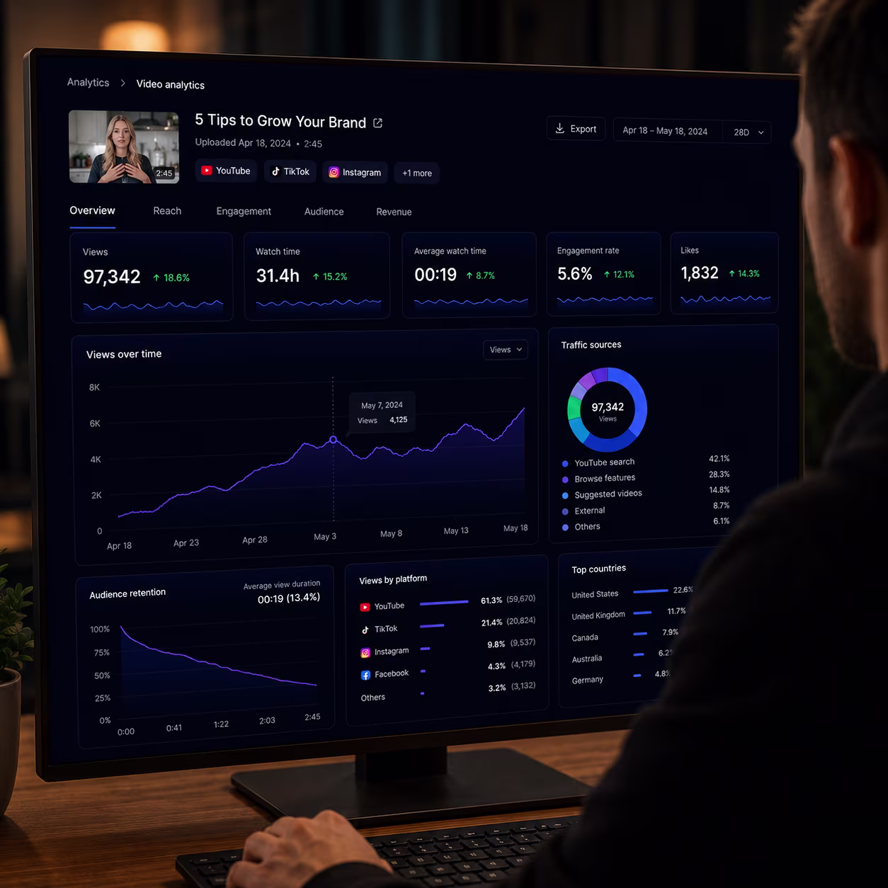 Analytics