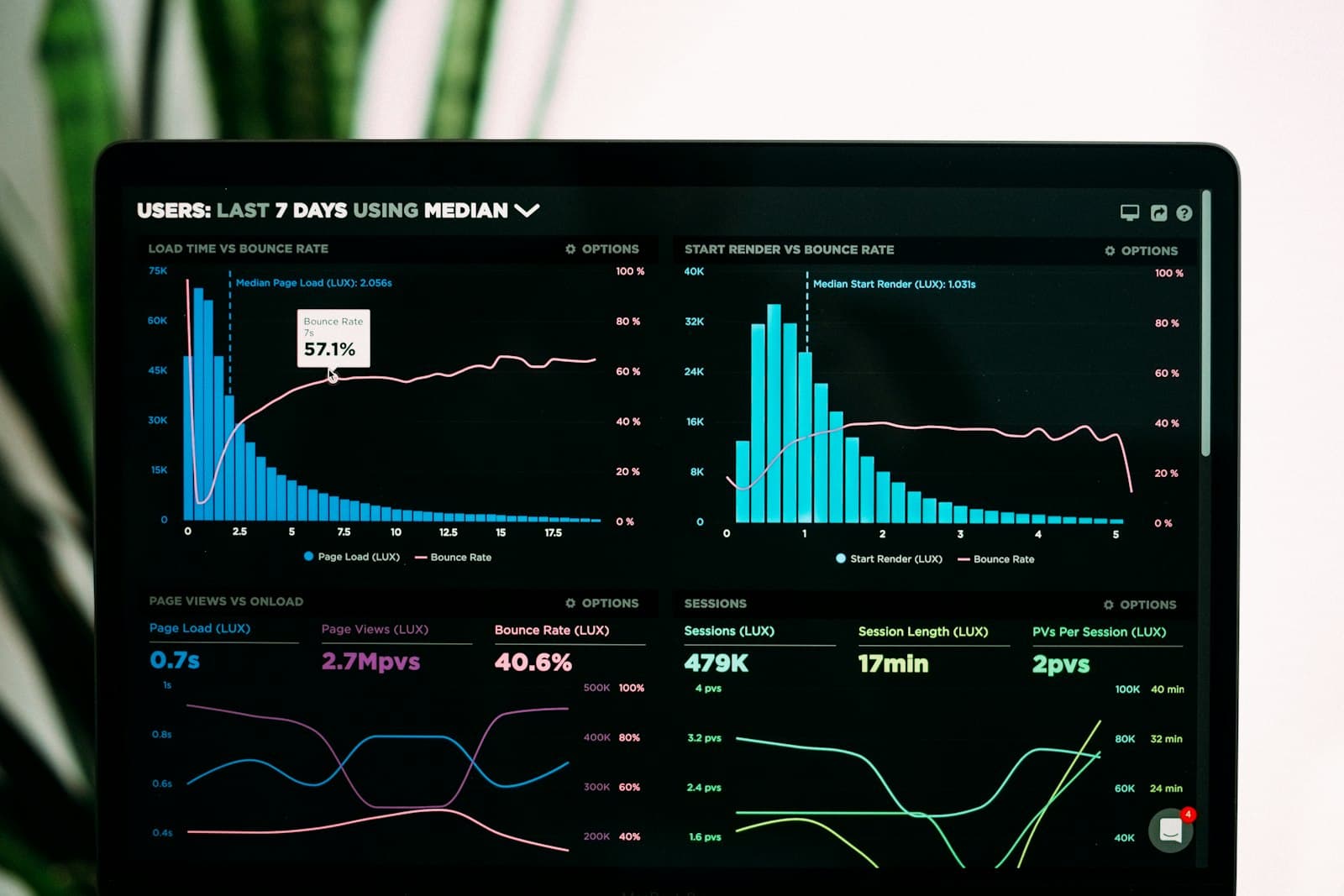 Precise visitor and click data